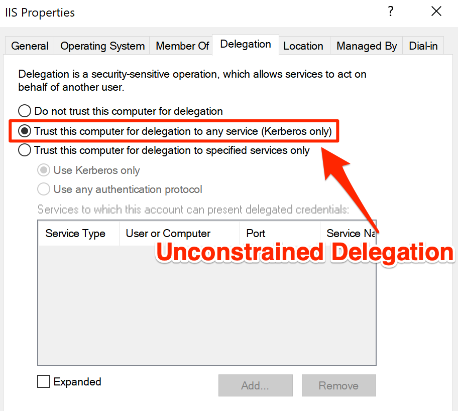 Setting and viewing Unconstrained Delegation on a server in ADUC