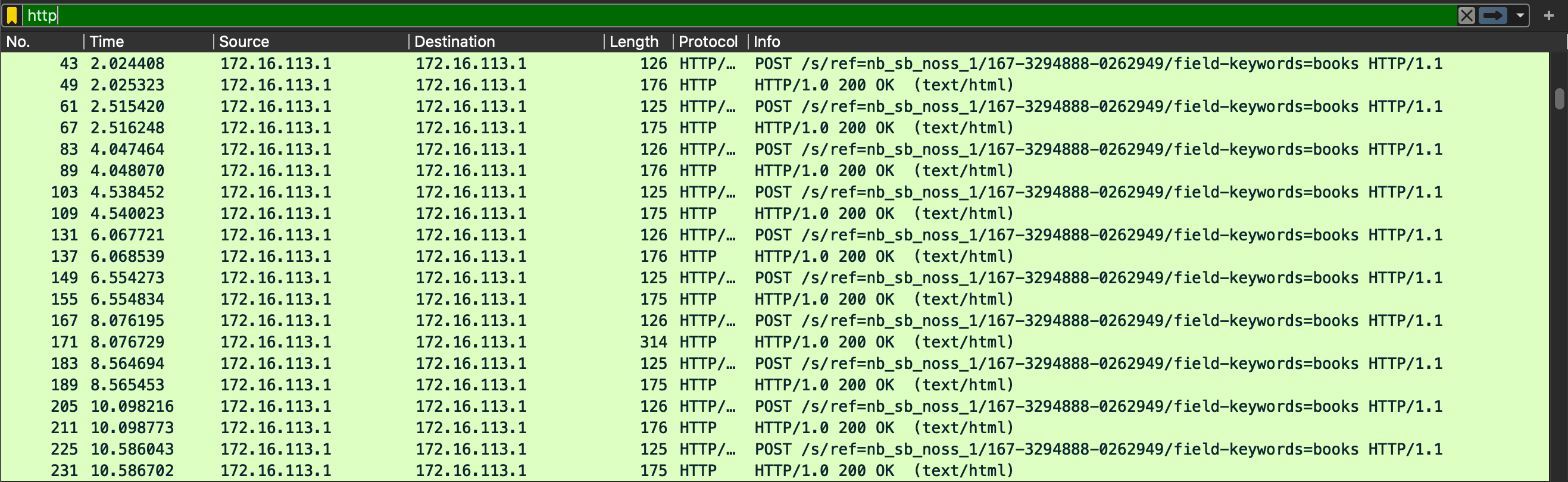 Potentially suspect HTTP traffic? I don't know, you tell me...