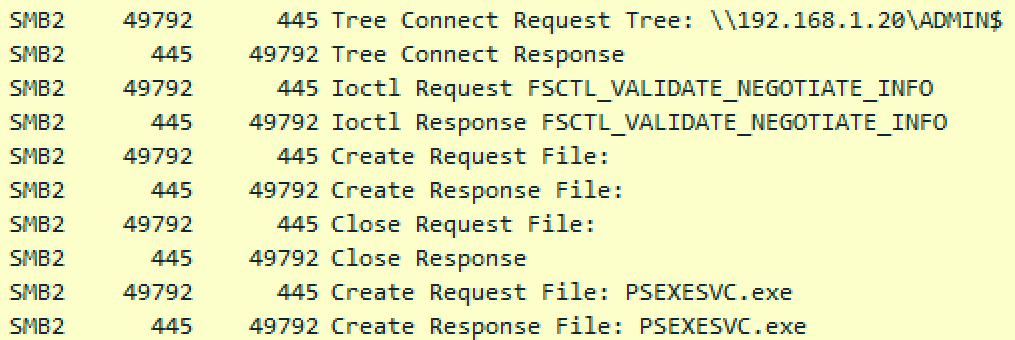 PsExec opening up the ADMIN$ share and uploading a file named PSEXESVC.exe