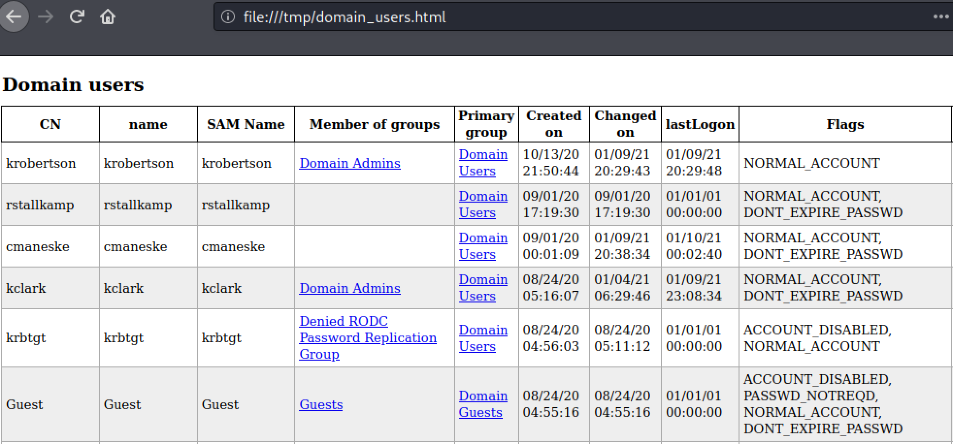 Viewing the ldapdomaindump domain users file in a web browser
